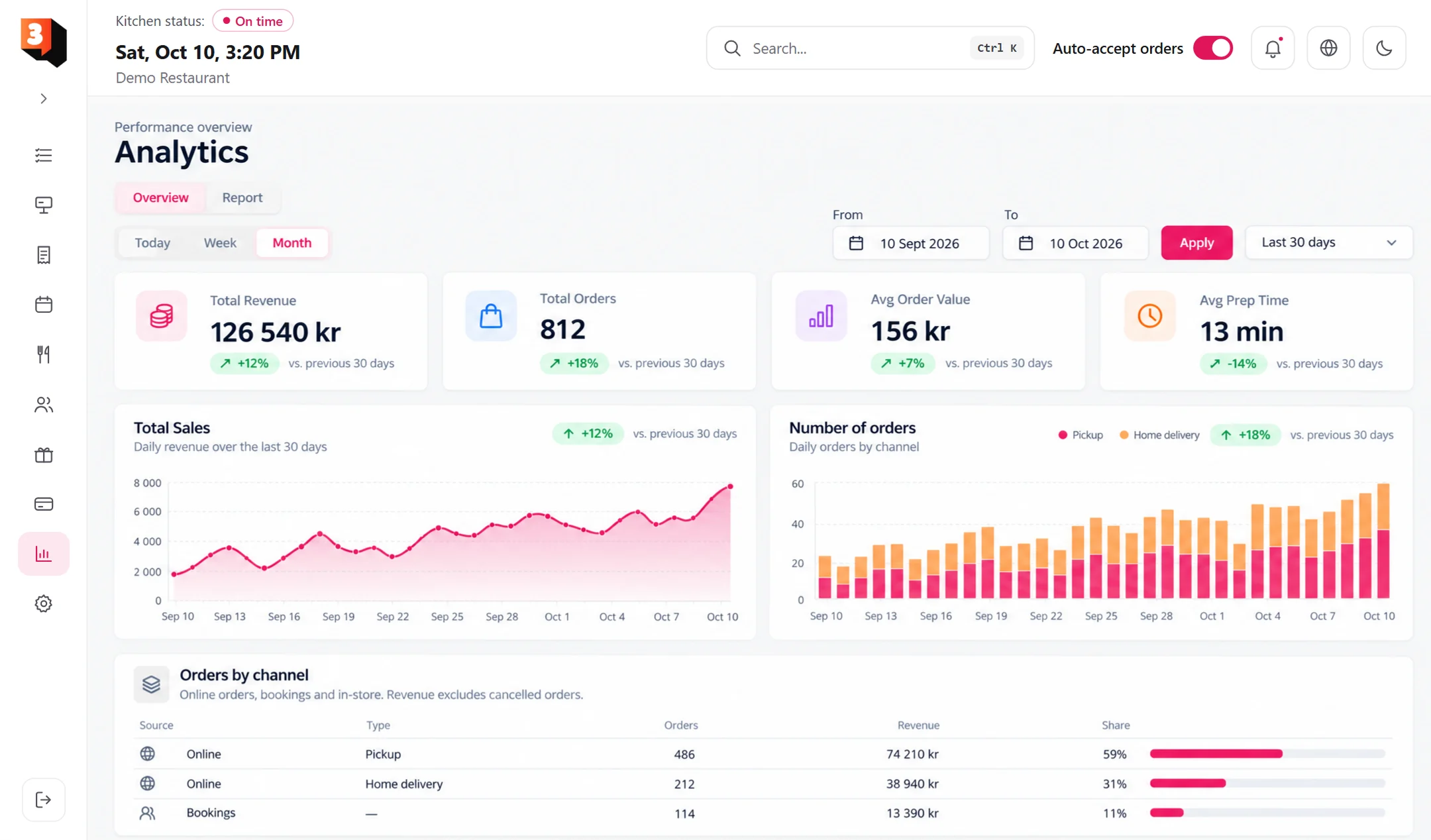 3buddy dashboard: sales analytics